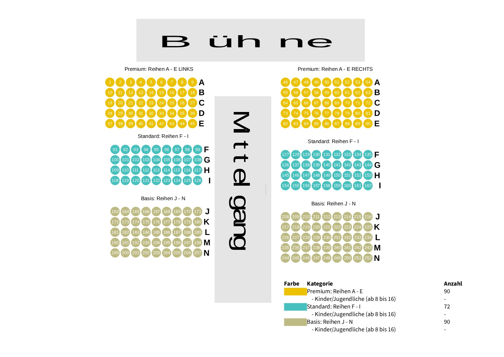 Platzangebot_Sitzreihen